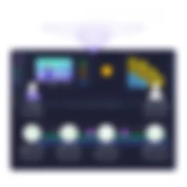Team Collaboration Features in Premiere Pro Collaboration tools in Adobe Premiere Pro for team projects