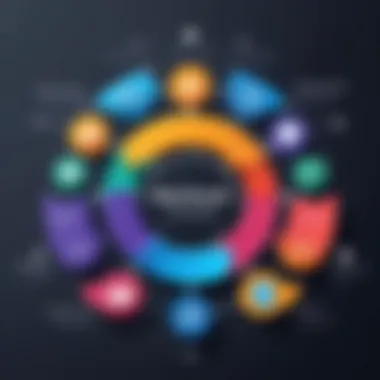 Visual representation of product lifecycle stages