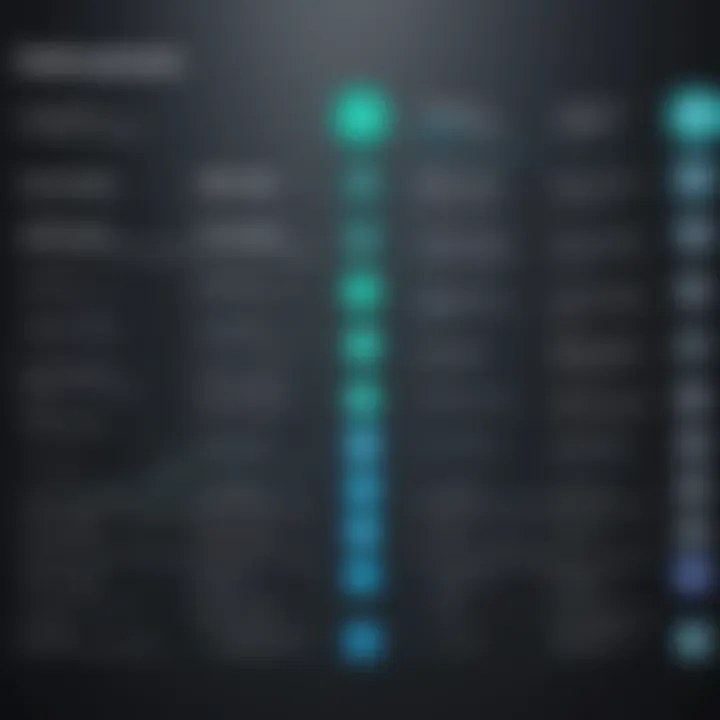 Comparison chart highlighting Darktrace EDR versus other solutions