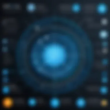 Core Functionalities of Darktrace EDR Infographic illustrating core functionalities of Darktrace EDR