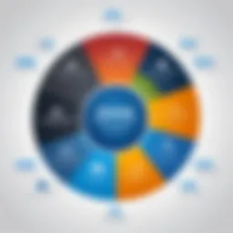 Visual representation of the Gartner Magic Quadrant for tax software solutions