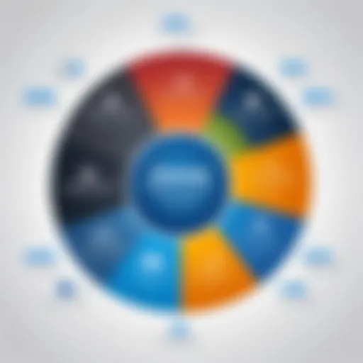 Visual representation of the Gartner Magic Quadrant for tax software solutions