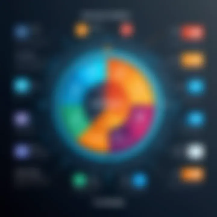 Infographic illustrating the advantages of proof point software in various sectors