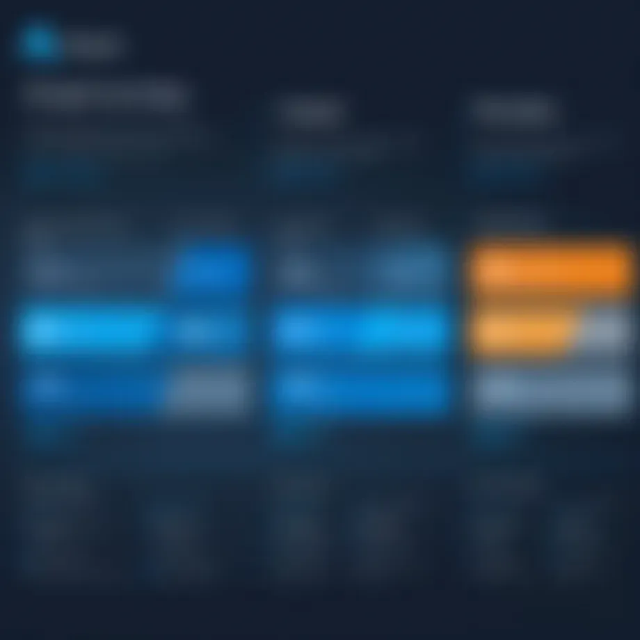 Overview of Azure Active Directory Premium Pricing Tiers