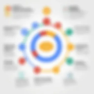 Unlocking Potential: Benefits of Google Meet Infographic showing the benefits of using Google Meet in businesses
