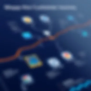 Mapping the Customer Journey Visual representation of customer journey across channels