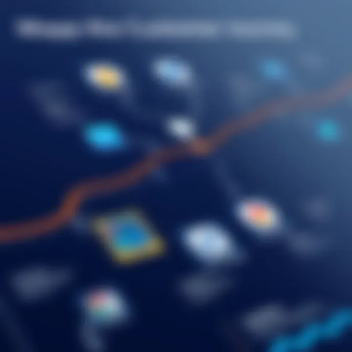 Mapping the Customer Journey Visual representation of customer journey across channels