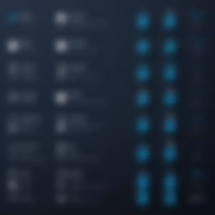 Comparison chart of Bitwarden and other password managers