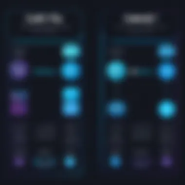 Comparison chart of CallDrip and alternative communication solutions