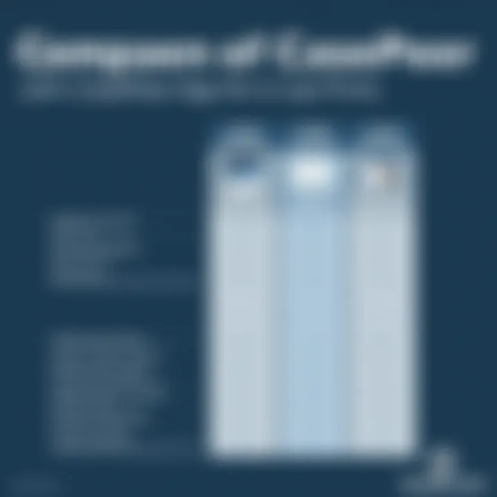 Comparison of CasePeer with Competitors Comparison chart of CasePeer and other legal management tools