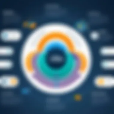 Core Functionalities of Clio Infographic illustrating Clio's core functionalities for legal management
