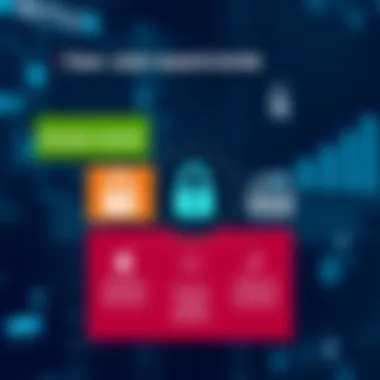 User Access Control Levels in Identity Management Graphic representation of user access control levels
