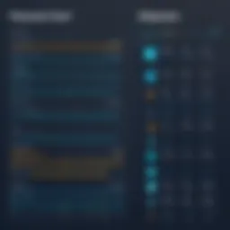 Comparison chart of Fleetio and competitors
