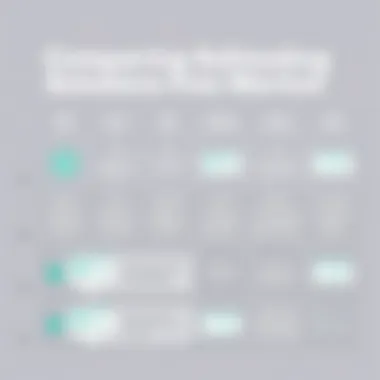 Comparative chart of various estimating tools against Sage
