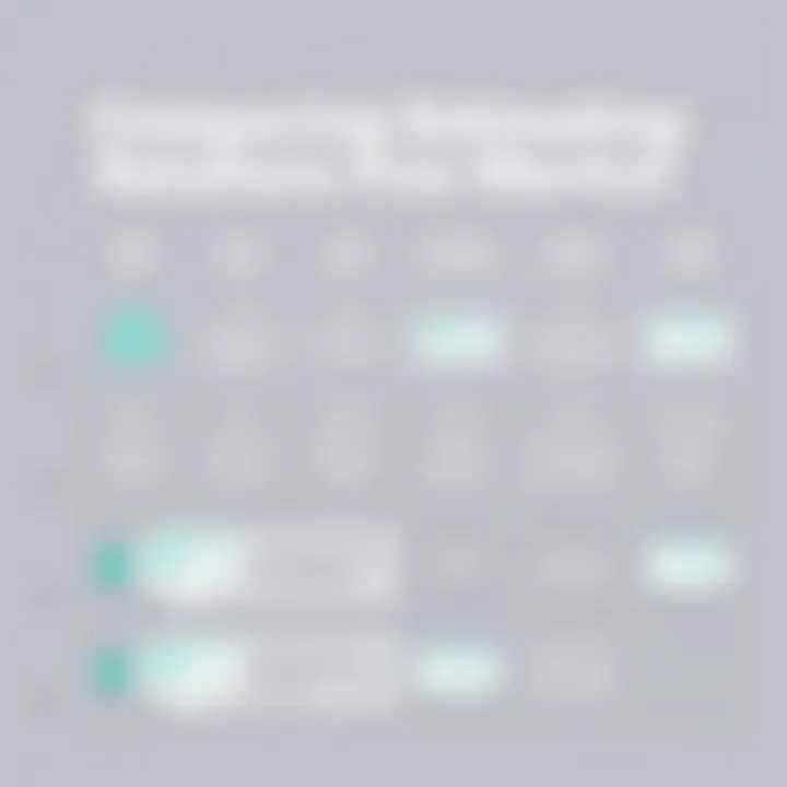 Comparative chart of various estimating tools against Sage