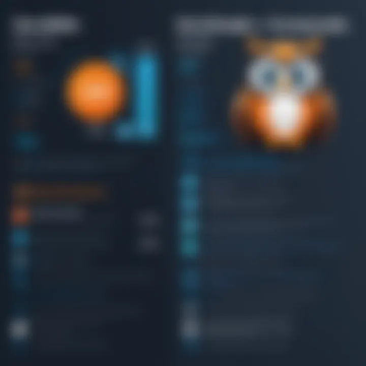 Pricing models of Sendible and Hootsuite