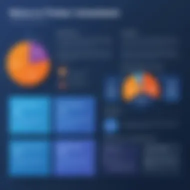 Graph illustrating potential ROI from implementing Ceridian Dayforce