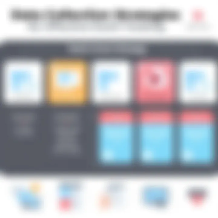 Chart showing data collection strategies