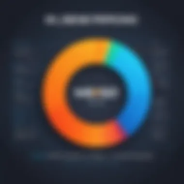 Chart comparing M-Files pricing structures with competitors