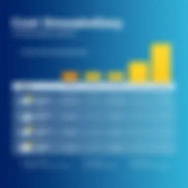 Cost breakdown diagram for ShippingEasy plans