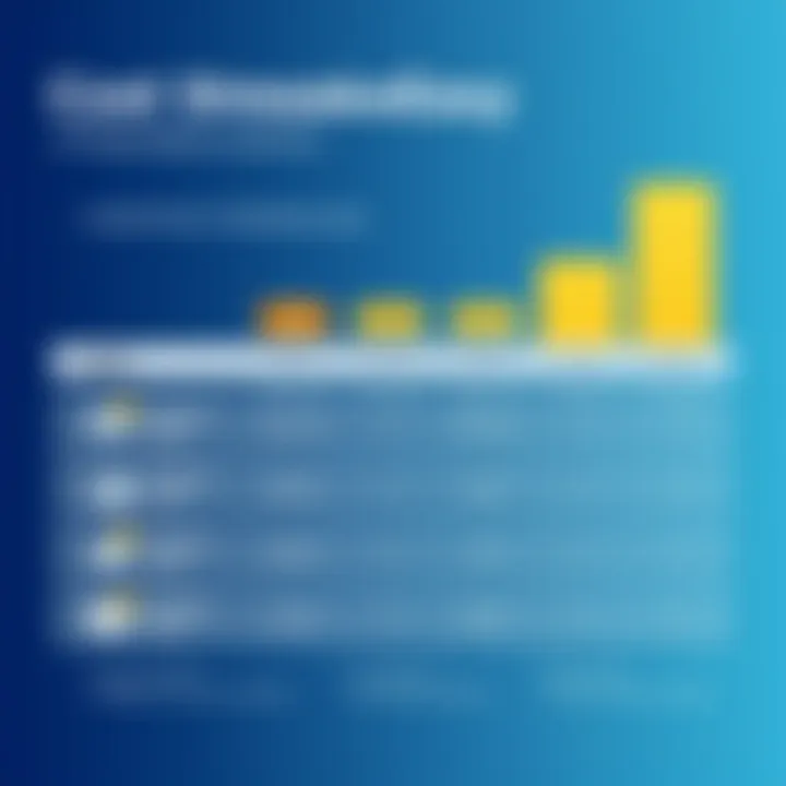 Cost breakdown diagram for ShippingEasy plans