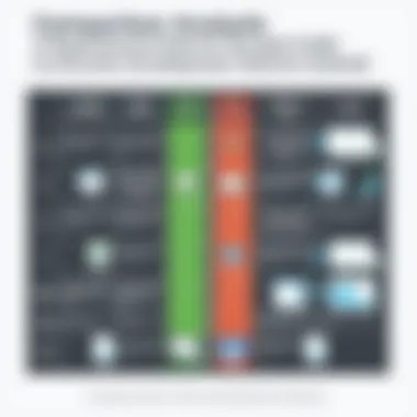 Comparative Analysis of Key Development Tools for Android Comparison chart of app development tools for Android