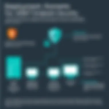 Infographic illustrating deployment options for ESET Endpoint Security