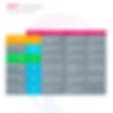 Chart displaying features of different ESET Endpoint Security versions