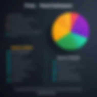 Free vs Paid SIEM Software Comparison chart of free versus paid SIEM options