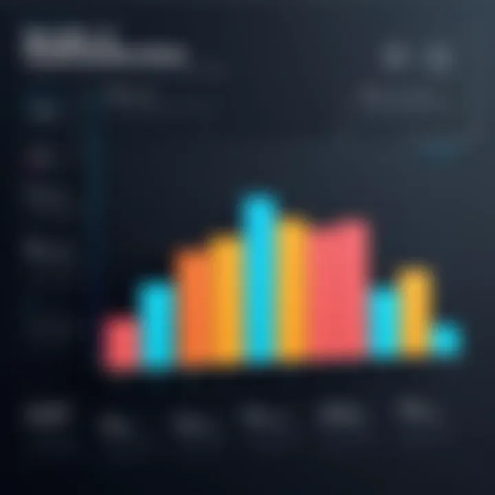 Bar chart showing benefits of attendance management systems