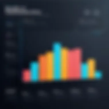 Benefits of Implementation Bar chart showing benefits of attendance management systems