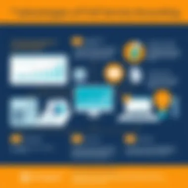 Advantages of Full Service Accounting An infographic illustrating the advantages of full service accounting for businesses