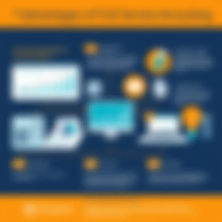 Advantages of Full Service Accounting An infographic illustrating the advantages of full service accounting for businesses