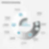 Core Components of Full Service Accounting A detailed diagram showcasing the core components of full service accounting