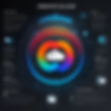 Graph showing the advantages of Creative Cloud for Teams Pro Edition