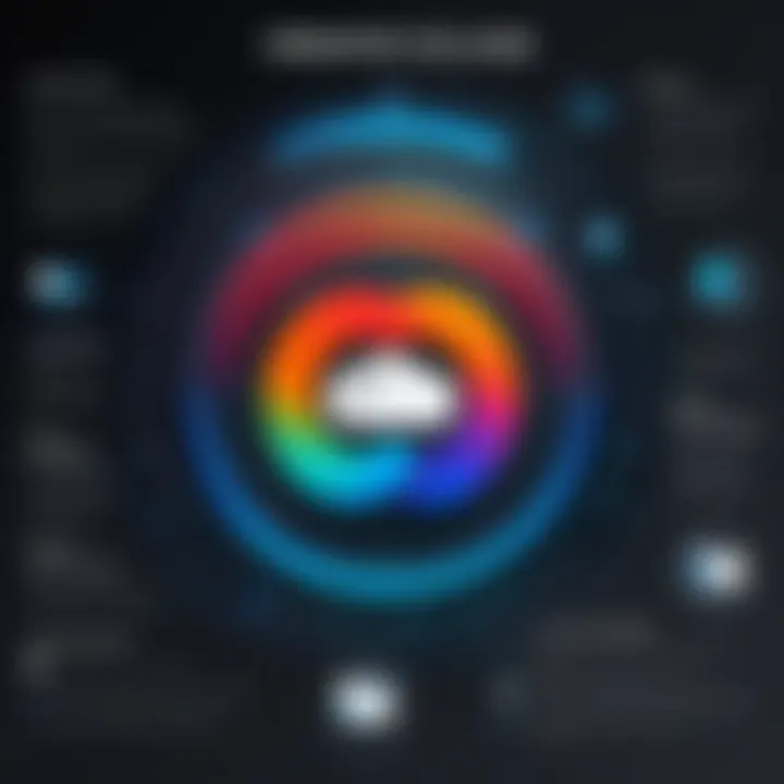 Graph showing the advantages of Creative Cloud for Teams Pro Edition