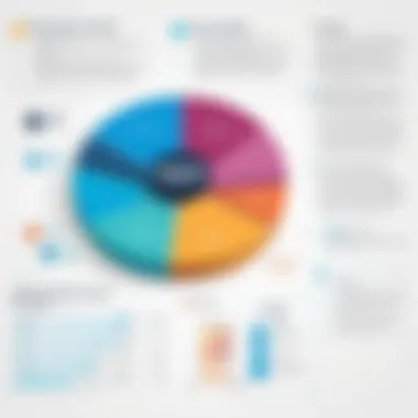 Graph illustrating pricing models for CRMs