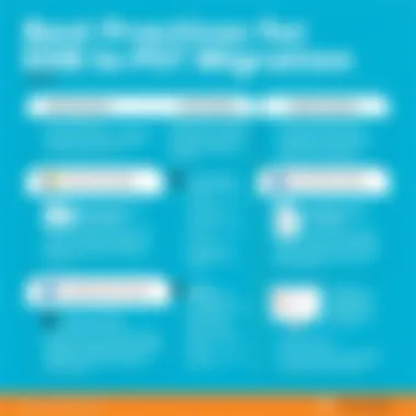 Best Practices for EDB to PST Migration Checklist of best practices for effective data migration
