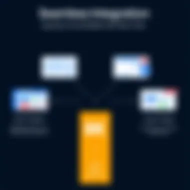 Seamless Integration of Divi Funnel Builder with Other Tools Diagram showing integration capabilities of Divi Funnel Builder with other platforms