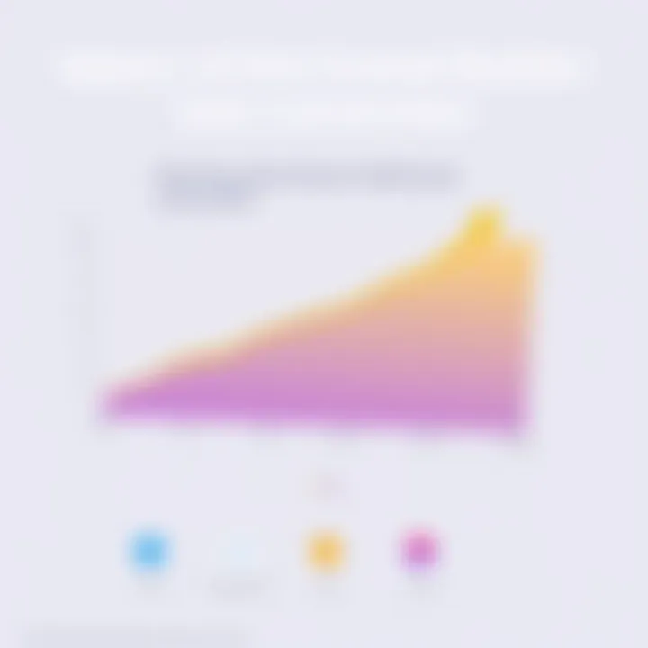 Impact of Divi Funnel Builder on Sales Conversion Graph illustrating the increase in sales conversion rates using Divi Funnel Builder