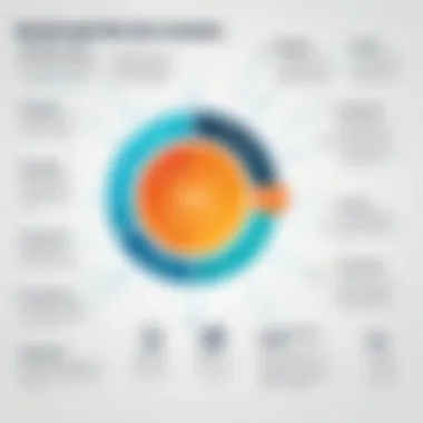 Key Principles of Effective ROI Strategies An infographic depicting key principles of effective ROI strategies.