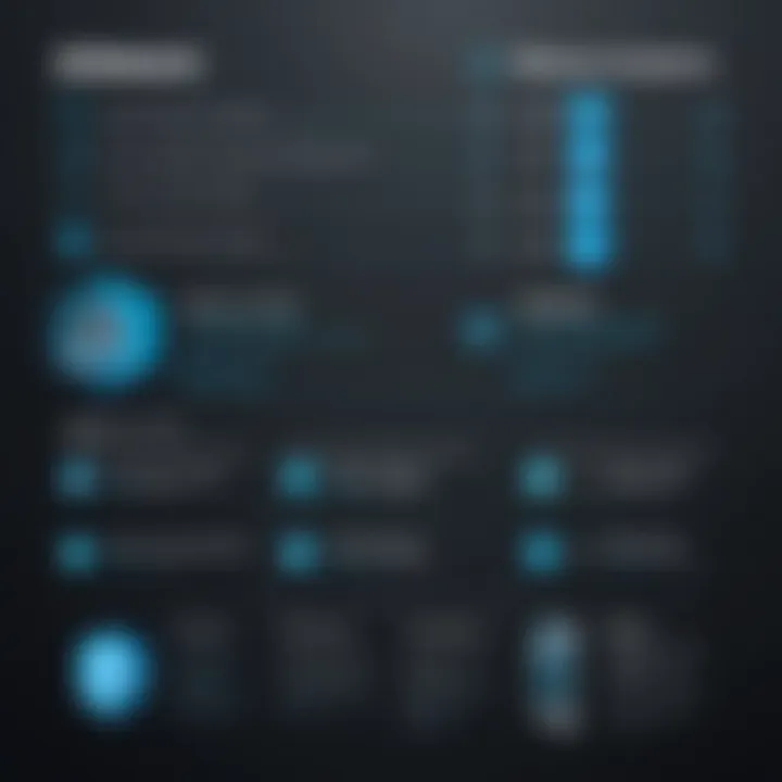 Comparison chart highlighting key features of Adaware Free Antivirus against competitors