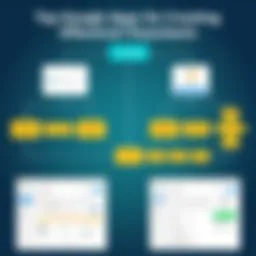 Flowchart design showcasing various tools