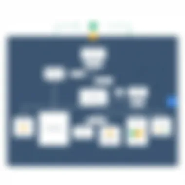 User-friendly interface of Google app for flowcharting