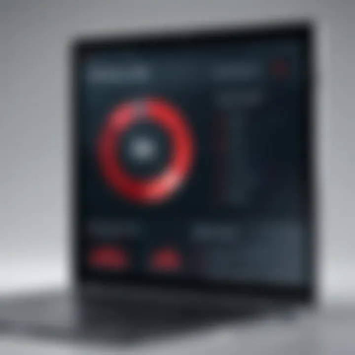 Performance metrics of McAfee antivirus software