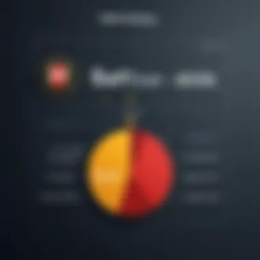 Graph illustrating user satisfaction ratings