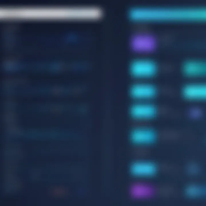 Comparison chart of free listserv services