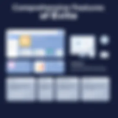 Comprehensive Features of Evite Evite features overview highlighting pricing and functionalities