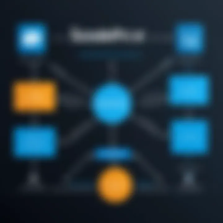 Integration flow diagram between AccelQ and Salesforce