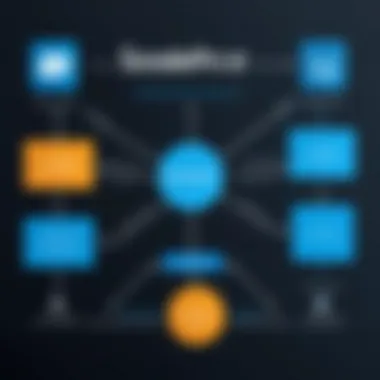 Integration Between AccelQ and Salesforce Integration flow diagram between AccelQ and Salesforce